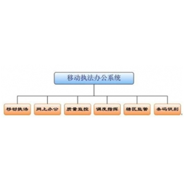 工商移动执法解决方案