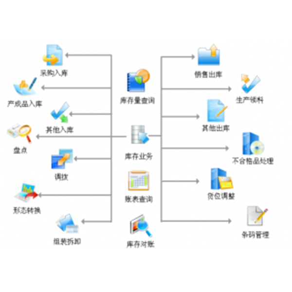 库存条码管理系统