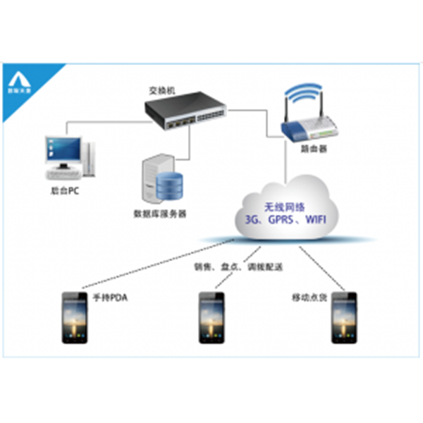  智联天地pda数据采集器在服装门店的应用案例